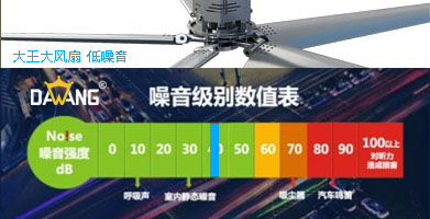 金凡斯大風扇低噪音